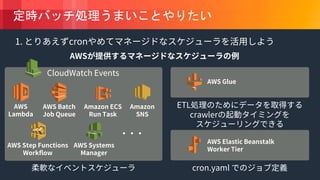 © 2018, Amazon Web Services, Inc. or its Affiliates. All rights reserved.
 