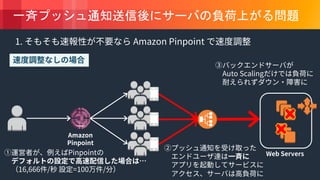 © 2018, Amazon Web Services, Inc. or its Affiliates. All rights reserved.
 