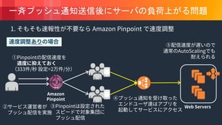 © 2018, Amazon Web Services, Inc. or its Affiliates. All rights reserved.
 