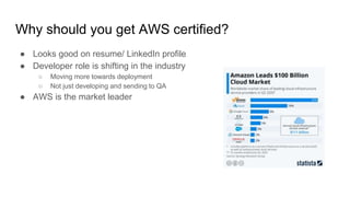 Aws Developer Associate Overview | PPTX