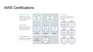 Aws Developer Associate Overview | PPTX