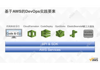 基于AWS的DevOps实践要素
API & SDK
Code & CLI
AWS Services
代码和命令行 CloudFormation CodeDeploy OpsWorks ElasticBeanstalk第三方服务
Ansible
Saltstack
…
 
