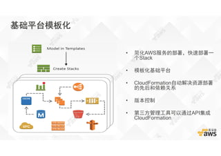 基础平台模板化
• 简化AWS服务的部署，快速部署一
个Stack
• 模板化基础平台
• CloudFormation自动解决资源部署
的先后和依赖关系
• 版本控制
• 第三方管理工具可以通过API集成
CloudFormation
 