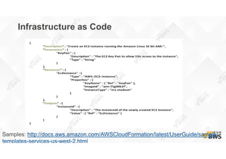 Infrastructure as Code
Samples: http://docs.aws.amazon.com/AWSCloudFormation/latest/UserGuide/sample-
templates-services-us-west-2.html
 