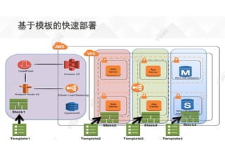 基于模板的快速部署
 