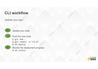 CLI workflow
Update your app:
Update your code01
$ git add .
$ git commit –m “v2.0”
$ eb deploy
Push the new code02
Monitor the deployment progress03
$ eb status
 