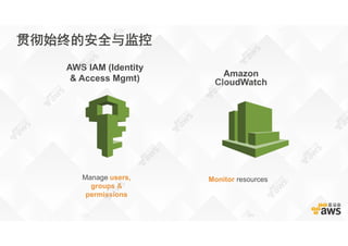 Amazon
CloudWatch
AWS IAM (Identity
& Access Mgmt)
Monitor resourcesManage users,
groups &
permissions
贯彻始终的安全与监控
 