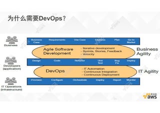 为什么需要DevOps？
 