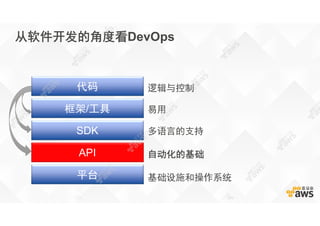 从软件开发的角度看DevOps
逻辑与控制
易用
多语言的支持
自动化的基础
基础设施和操作系统平台
API
SDK
框架/工具
代码
 