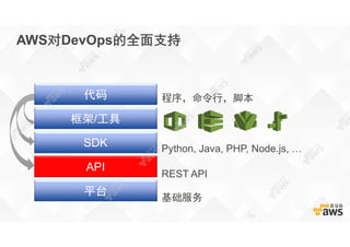 AWS对DevOps的全面支持
程序，命令行，脚本
Python, Java, PHP, Node.js, …
REST API
基础服务
平台
API
SDK
框架/工具
代码
 