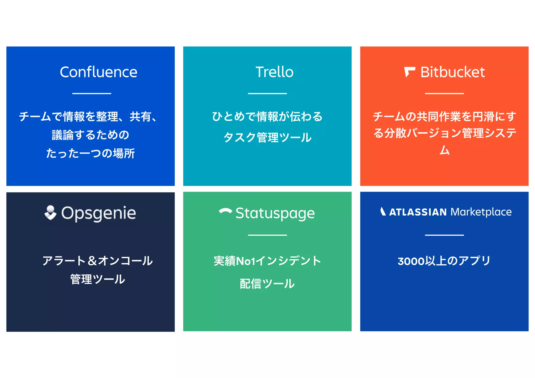 チームで情報を整理、共有、
議論するための 
たった一つの場所
ひとめで情報が伝わる
タスク管理ツール
チームの共同作業を円滑にす
る分散バージョン管理システ
ム
実績No1インシデント
配信ツール
3000以上のアプリアラート＆オンコール 
管理ツール
 