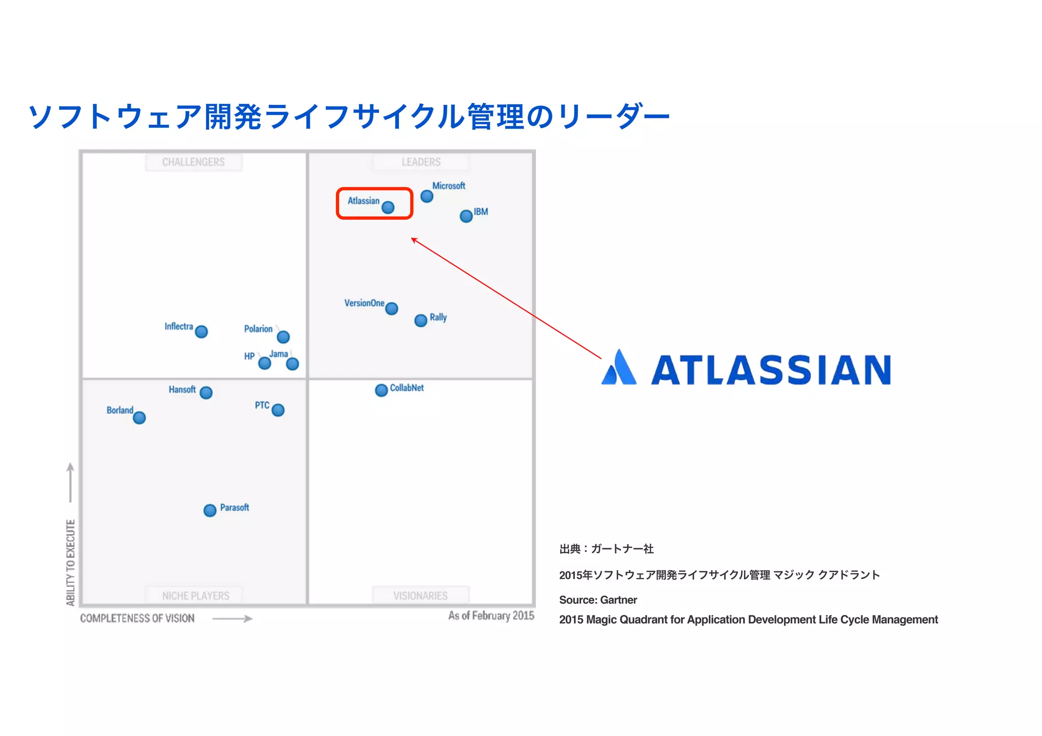 ソフトウェア開発ライフサイクル管理のリーダー
出典：ガートナー社 
2015年ソフトウェア開発ライフサイクル管理 マジック クアドラント
Source: Gartner
2015 Magic Quadrant for Application Development Life Cycle Management
21
 