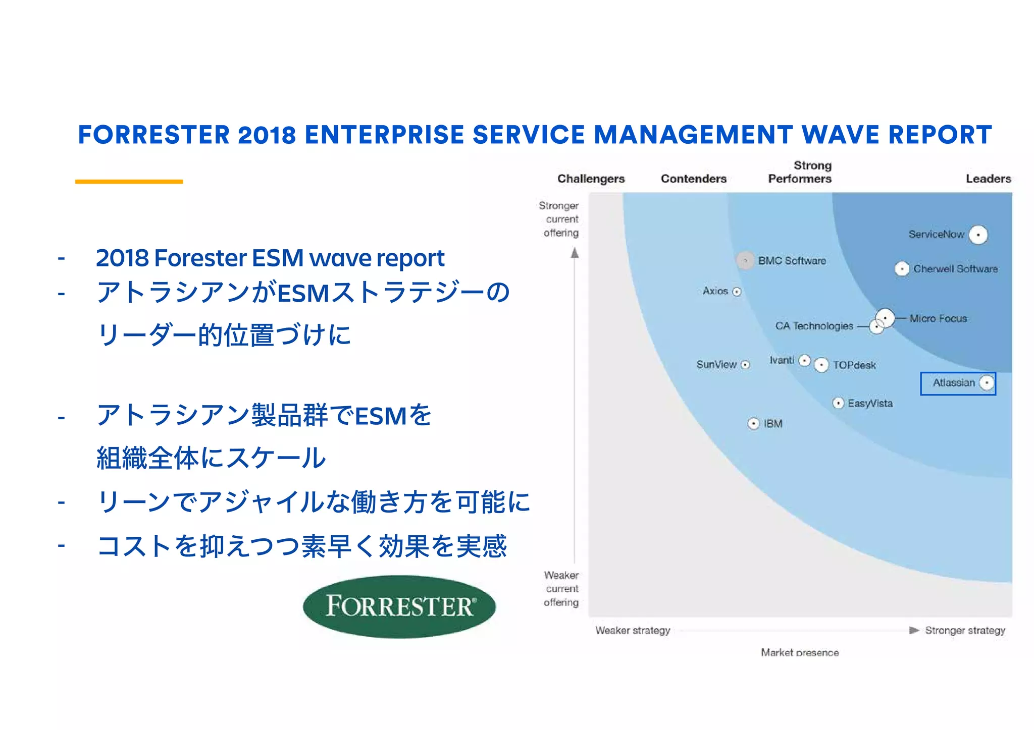 FORRESTER 2018 ENTERPRISE SERVICE MANAGEMENT WAVE REPORT
- 2018 Forester ESM wave report
- アトラシアンがESMストラテジーの 
リーダー的位置づけに
- アトラシアン製品群でESMを 
組織全体にスケール
- リーンでアジャイルな働き方を可能に
- コストを抑えつつ素早く効果を実感
 