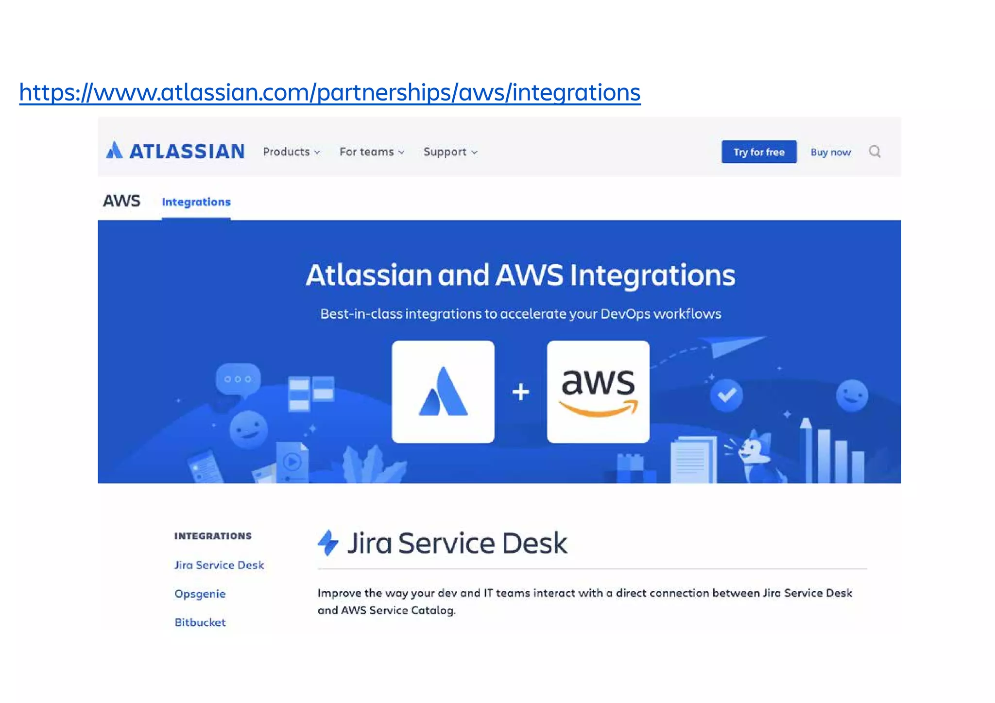 https://www.atlassian.com/partnerships/aws/integrations
 