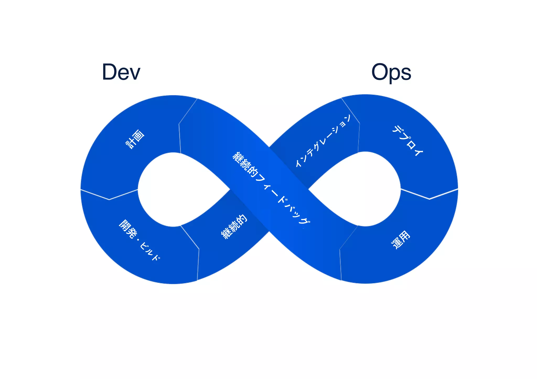 OpsDev
 