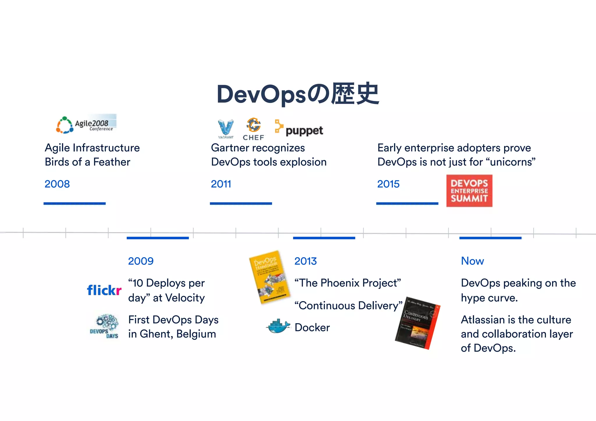 Agile Infrastructure 
Birds of a Feather
2008
2009
“10 Deploys per
day” at Velocity
First DevOps Days
in Ghent, Belgium
Now
DevOps peaking on the
hype curve.
Atlassian is the culture
and collaboration layer
of DevOps.
Gartner recognizes
DevOps tools explosion
2011
DevOpsの歴史
Early enterprise adopters prove
DevOps is not just for “unicorns”
2015
2013
“The Phoenix Project”
“Continuous Delivery”
Docker
 