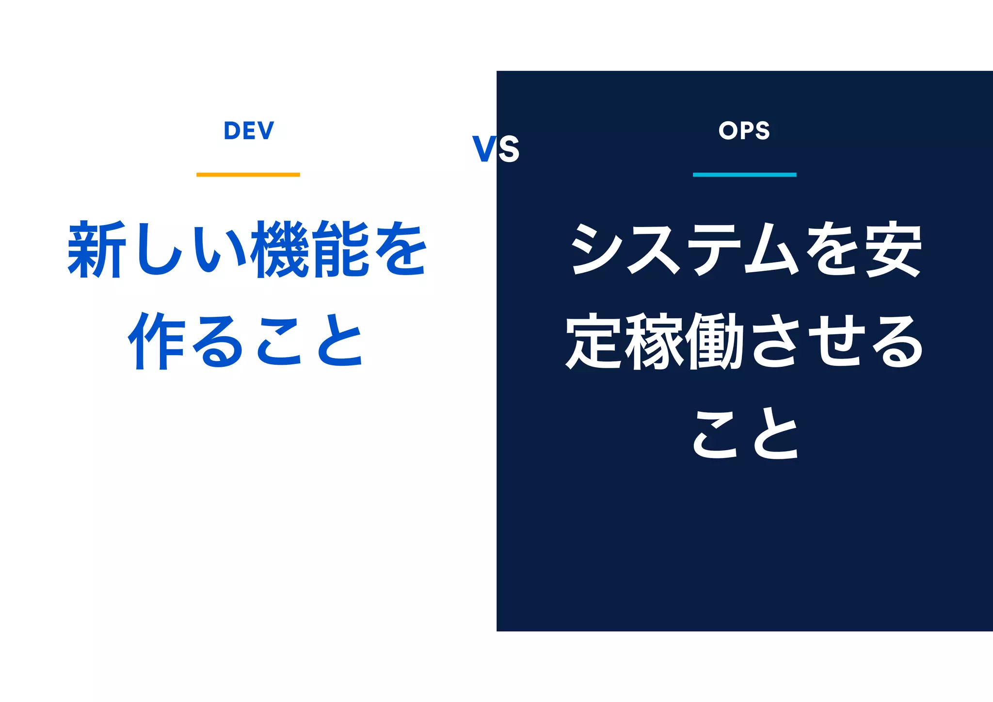 システムを安
定稼働させる
こと
新しい機能を
作ること
DEV OPS
VS
 