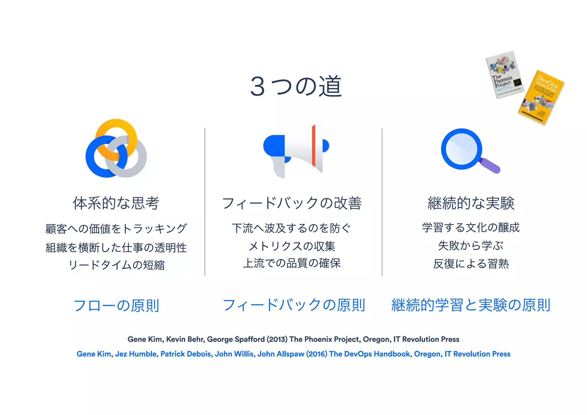 フィードバックの改善
下流へ波及するのを防ぐ 
メトリクスの収集
上流での品質の確保
３つの道
継続的な実験
学習する文化の醸成 
失敗から学ぶ 
反復による習熟
体系的な思考
顧客への価値をトラッキング 
組織を横断した仕事の透明性 
リードタイムの短縮
Gene Kim, Kevin Behr, George Spafford (2013) The Phoenix Project, Oregon, IT Revolution Press
Gene Kim, Jez Humble, Patrick Debois, John Willis, John Allspaw (2016) The DevOps Handbook, Oregon, IT Revolution Press
フローの原則 フィードバックの原則 継続的学習と実験の原則
 