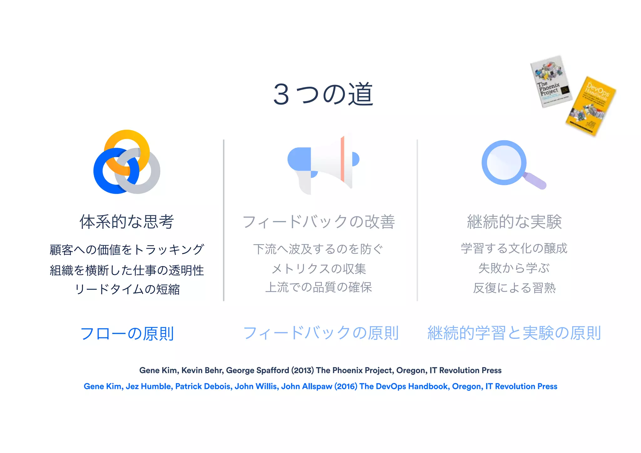 フィードバックの改善
下流へ波及するのを防ぐ 
メトリクスの収集
上流での品質の確保
３つの道
継続的な実験
学習する文化の醸成 
失敗から学ぶ 
反復による習熟
体系的な思考
顧客への価値をトラッキング 
組織を横断した仕事の透明性 
リードタイムの短縮
Gene Kim, Kevin Behr, George Spafford (2013) The Phoenix Project, Oregon, IT Revolution Press
Gene Kim, Jez Humble, Patrick Debois, John Willis, John Allspaw (2016) The DevOps Handbook, Oregon, IT Revolution Press
フローの原則 フィードバックの原則 継続的学習と実験の原則
 