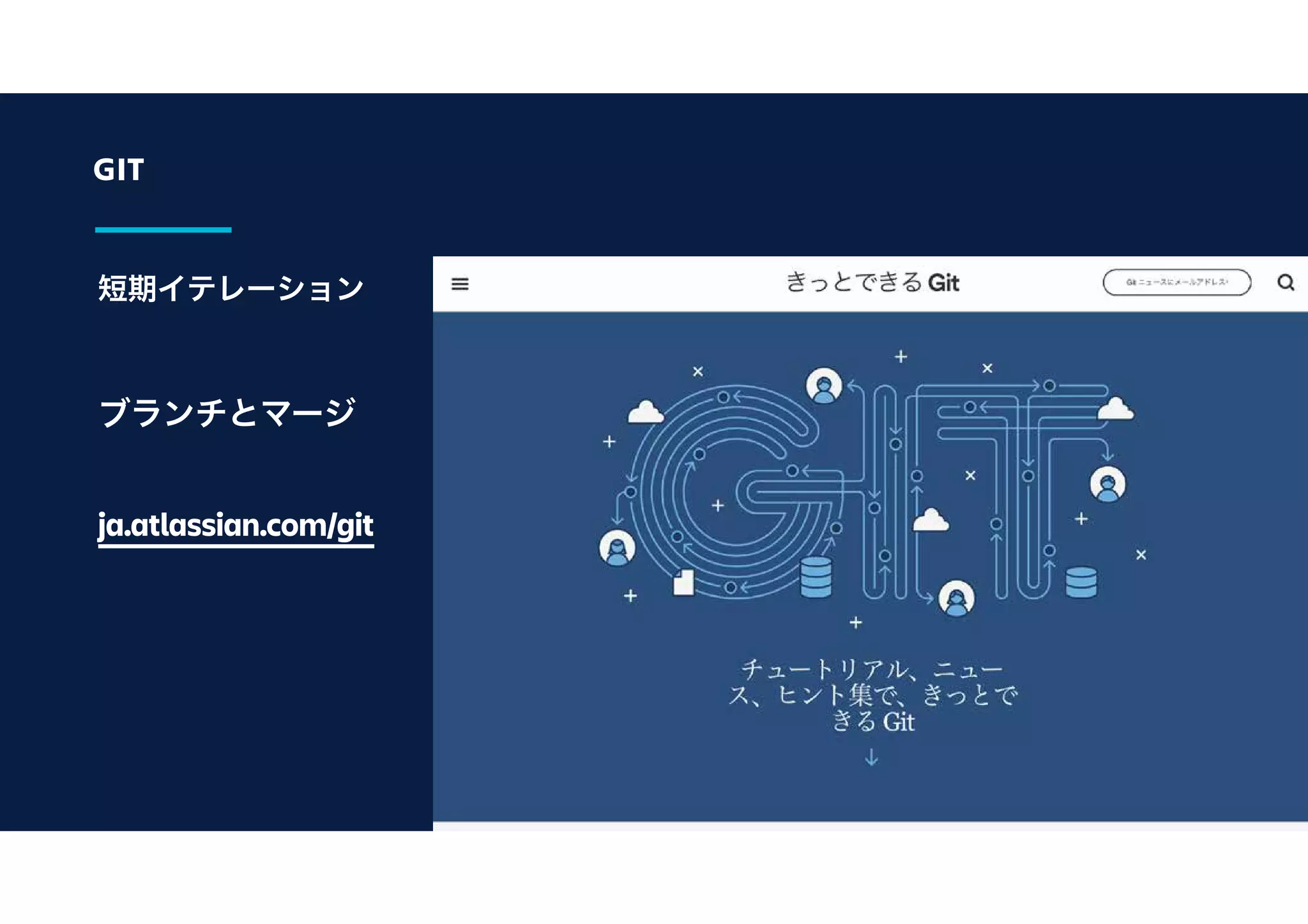 GIT
短期イテレーション
ブランチとマージ
ja.atlassian.com/git
 