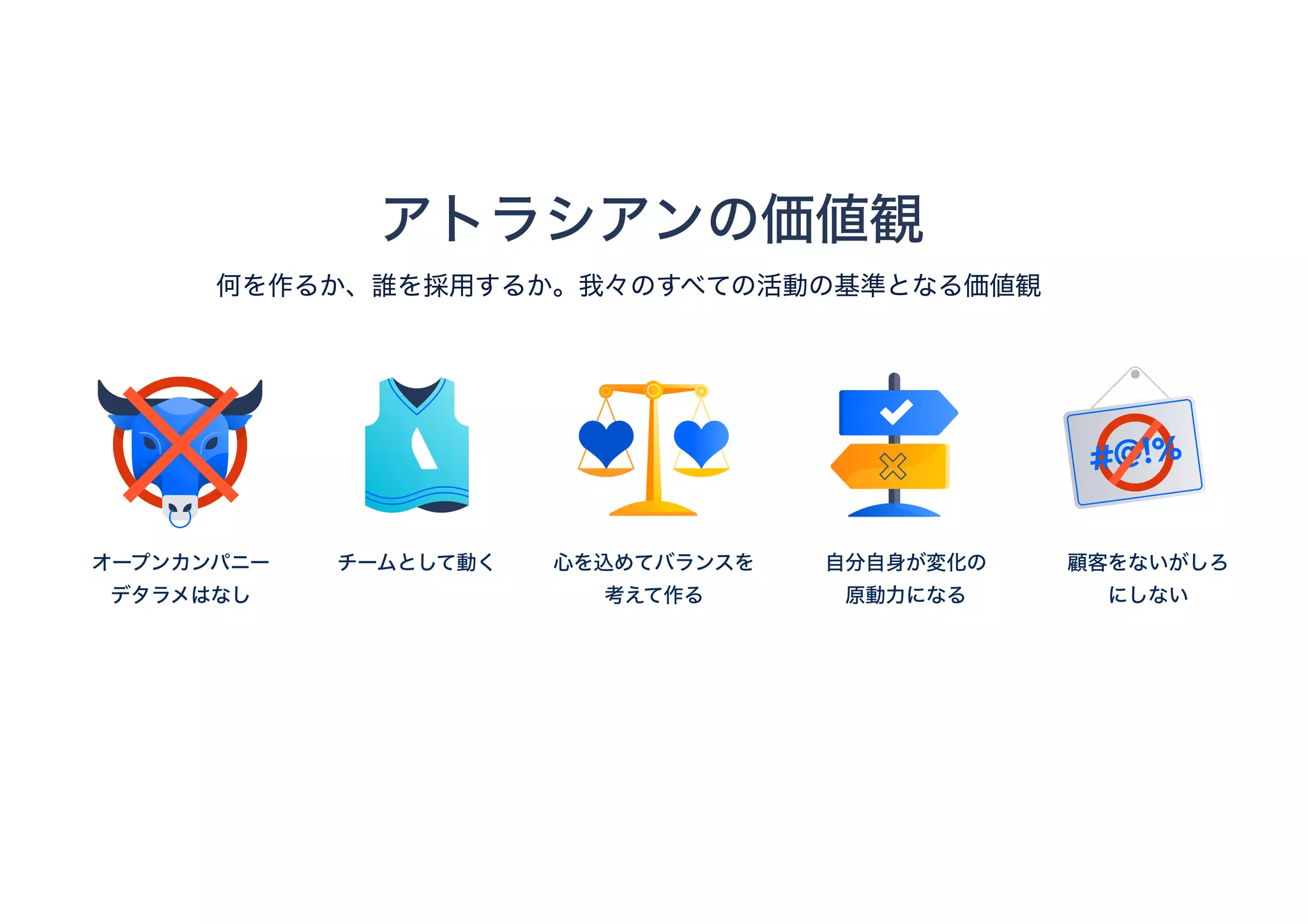 アトラシアンの価値観
何を作るか、誰を採用するか。我々のすべての活動の基準となる価値観
オープンカンパニー
デタラメはなし
心を込めてバランスを
考えて作る
自分自身が変化の
原動力になる
チームとして動く 顧客をないがしろ
にしない
 