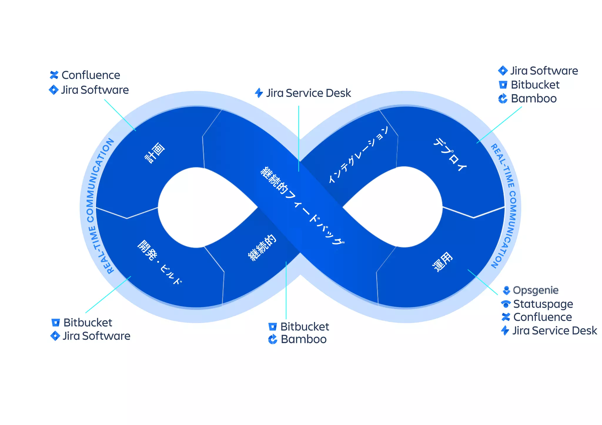 REAL-TIMECOMMUNICATION
REAL-TIMECOMMUNICATION
 