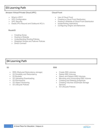 5 A Great Place For Education | Vepsun.in
03 Learning Path
Amazon Virtual Private Cloud (VPC)
 What is VPC?
 VPC Configuration
 VPC Security
 Elastic IP's Inbound and Outbound ACL's
04 Learning Path
S3
 RRS (Reduced Redundancy storage)
 S3 Durability and Redundancy
 S3 Buckets
 S3 Uploading Downloading
 S3 Permissions
 S3 Object Versioning
 S3 Lifecycle Policies
Route53
 Creating Zones
 Hosting a Website
 Understanding Routing Policies
 Weighted Simple and Failover Policies
 Direct Connect
Cloud Front
 Use of Cloud Front
 Creating a Cloud Front Distribution
 Hosting a Website of Cloud Front Distribution
 Implementing restrictions
 Configuring Origins and Behaviors
EBS
 Create EBS volumes
 Delete EBS Volumes
 Attach and Detach EBS Volumes
 Mounting and Unmounting EBS Volume
 Creating and Deleting Snapshots
 Creating Volumes S3(Simple Storage
Service)
 S3 Lifecycle Policies
 