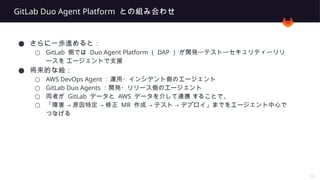 Transforming DevOps with AWS DevOps Agent and GitLab Integration for ...