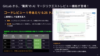 Transforming DevOps with AWS DevOps Agent and GitLab Integration for ...