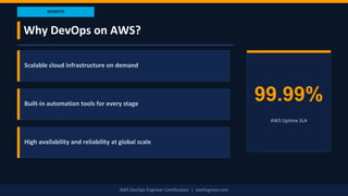 AWS DevOps Engineer Certification Overview | Learn DevOps on AW | PDF