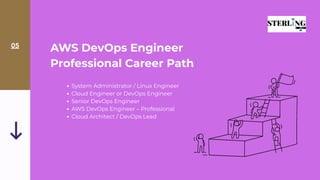 AWS DevOps Engineer Professional Career Path Guide | PDF