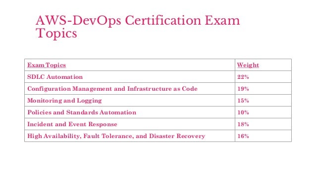AWS-DevOps-Engineer-Professional Testing Engine