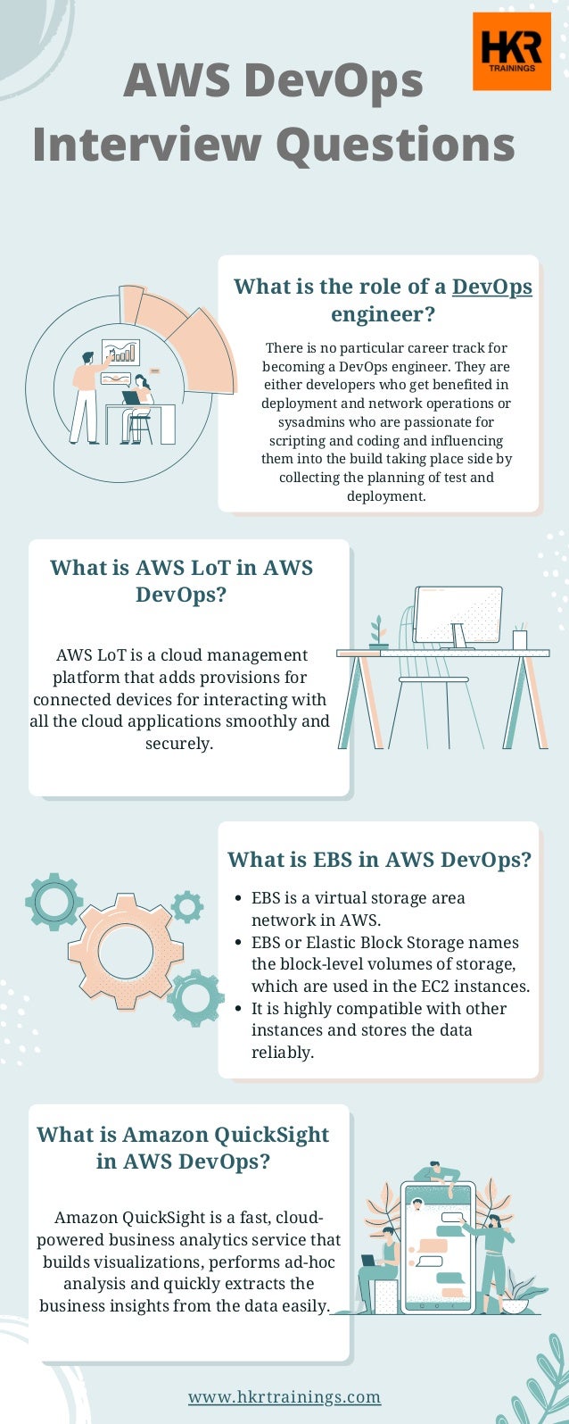 What is the role of a DevOps

engineer?


What is EBS in AWS DevOps?


EBS is a virtual storage area

network in AWS.
EBS or Elastic Block Storage names
the block-level volumes of storage,

which are used in the EC2 instances.
It is highly compatible with other

instances and stores the data

reliably.
What is Amazon QuickSight

in AWS DevOps?


Amazon QuickSight is a fast, cloud-

powered business analytics service that

builds visualizations, performs ad-hoc

analysis and quickly extracts the

business insights from the data easily.
There is no particular career track for

becoming a DevOps engineer. They are

either developers who get benefited in

deployment and network operations or

sysadmins who are passionate for

scripting and coding and influencing

them into the build taking place side by

collecting the planning of test and

deployment.
What is AWS LoT in AWS

DevOps?


AWS LoT is a cloud management

platform that adds provisions for

connected devices for interacting with

all the cloud applications smoothly and

securely.
www.hkrtrainings.com
AWS DevOps

Interview Questions


 