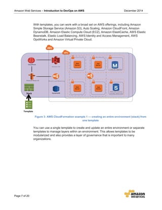 Amazon Web Services – Introduction to DevOps on AWS December 2014
Page 7 of 20
With templates, you can work with a broad set on AWS offerings, including Amazon
Simple Storage Service (Amazon S3), Auto Scaling, Amazon CloudFront, Amazon
DynamoDB, Amazon Elastic Compute Cloud (EC2), Amazon ElastiCache, AWS Elastic
Beanstalk, Elastic Load Balancing, AWS Identity and Access Management, AWS
OpsWorks and Amazon Virtual Private Cloud.
Figure 3: AWS CloudFormation example 1 — creating an entire environment (stack) from
one template
You can use a single template to create and update an entire environment or separate
templates to manage layers within an environment. This allows templates to be
modularized and also provides a layer of governance that is important to many
organizations.
Stack
Template
 