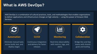 Top AWS DevOps Tools for Engineers | SterlingNext Certification | PDF