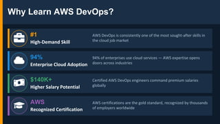 Top AWS DevOps Tools for Engineers | SterlingNext Certification | PDF