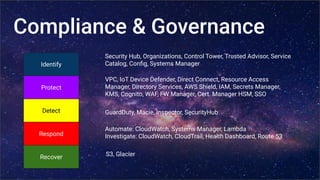 Compliance & Governance
Identify
Security Hub, Organizations, Control Tower, Trusted Advisor, Service
Catalog, Conﬁg, Systems Manager
Protect
VPC, IoT Device Defender, Direct Connect, Resource Access
Manager, Directory Services, AWS Shield, IAM, Secrets Manager,
KMS, Cognito, WAF, FW Manager, Cert. Manager HSM, SSO
Detect GuardDuty, Macie, Inspector, SecurityHub
Respond
Automate: CloudWatch, Systems Manager, Lambda
Investigate: CloudWatch, CloudTrail, Health Dashboard, Route 53
Recover S3, Glacier
 