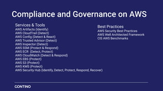 Compliance and Governance on AWS
Services & Tools
AWS Artifacts (Identify)
AWS CloudTrail (Detect)
AWS Conﬁg (Detect & React)
AWS Trusted Advisor (Detect)
AWS Inspector (Detect)
AWS SSM (Protect & Respond)
AWS ECR (Detect, Protect)
AWS CloudWatch (Detect & Respond)
AWS EBS (Protect)
AWS S3 (Protect)
AWS KMS (Protect)
AWS Security Hub (Identify, Detect, Protect, Respond, Recover)
Best Practices
AWS Security Best Practices
AWS Well Architected Framework
CIS AWS Benchmarks
 