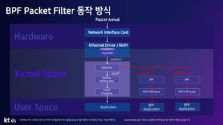 [발표자료] AWS 클라우드 인프라 BDFDoor 대응 방안.pdf