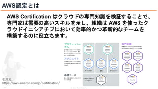 © 2021 ForgeVision, Inc.
- 17 -
AWS認定とは
AWS Certification はクラウドの専門知識を検証することで、
専門家は需要の高いスキルを示し、組織は AWS を使ったク
ラウドイニシアチブにおいて効率的かつ革新的なチームを
構築するのに役立ちます。
引用元
https://aws.amazon.com/jp/certification/
 