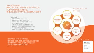 © 2019 ForgeVision, Inc.
- 2 -
フォージビジョンでは、
APNアドバンスドコンサルティングパートナーとして
ソフトウェア開発をはじめとする、
各種プロフェッショナルサービスをご提供しております
主要SI実績
各種WEBアプリケーションシステム
各種スマートフォン向けアプリケーション
Amazon Web Service インテグレーション
VRバーチャルリアリティシステム
IoTデバイスによるプラント内業務支援システム
機械学習による文書分類および内容評価システム
データ分析ソフトウェア導入支援
SaaSビジネス企画・サービスプラットフォーム構築
企画やグランドデザインの策定から、
要件定義、設計、開発、導入支援および導入後の
保守運用サポートまで、お客様と一丸となって
プロジェクト推進を進めてまいります
 