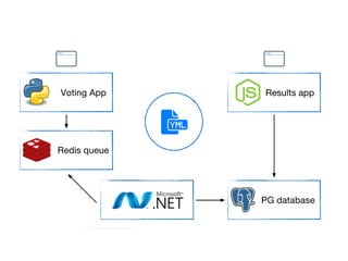 Running Docker on AWS | PPT | Free Download