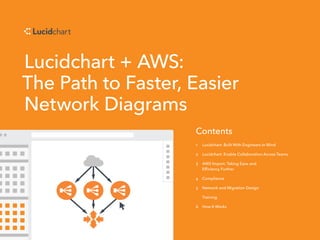 i
sales@lucidchart.com
650-733-6172
Lucidchart + AWS:
The Path to Faster, Easier
Network Diagrams
Contents
1	 Lucidchart: Built With Engineers In Mind
2	 Lucidchart: Enable Collaboration Across Teams
3	 AWS Import: Taking Ease and
Efficiency Further
4	 Compliance
5	 Network and Migration Design
	 Training
6	 How It Works
 