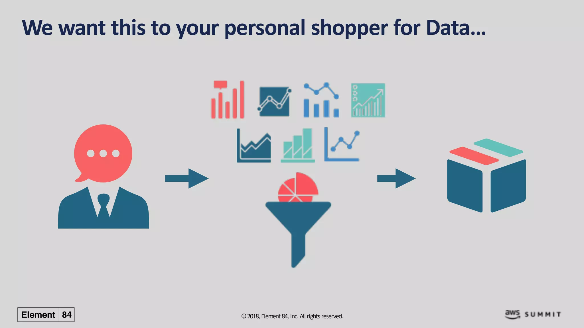 ©2018, Element84, Inc. All rightsreserved.
We want this to your personal shopper for Data…
 