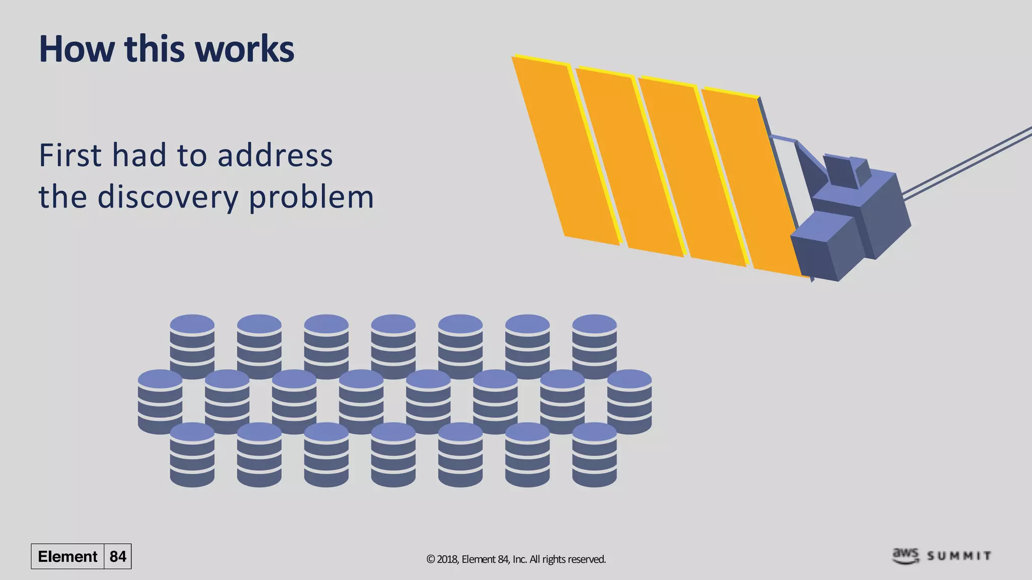 ©2018, Element84, Inc. All rightsreserved.
How this works
First had to address
the discovery problem
 