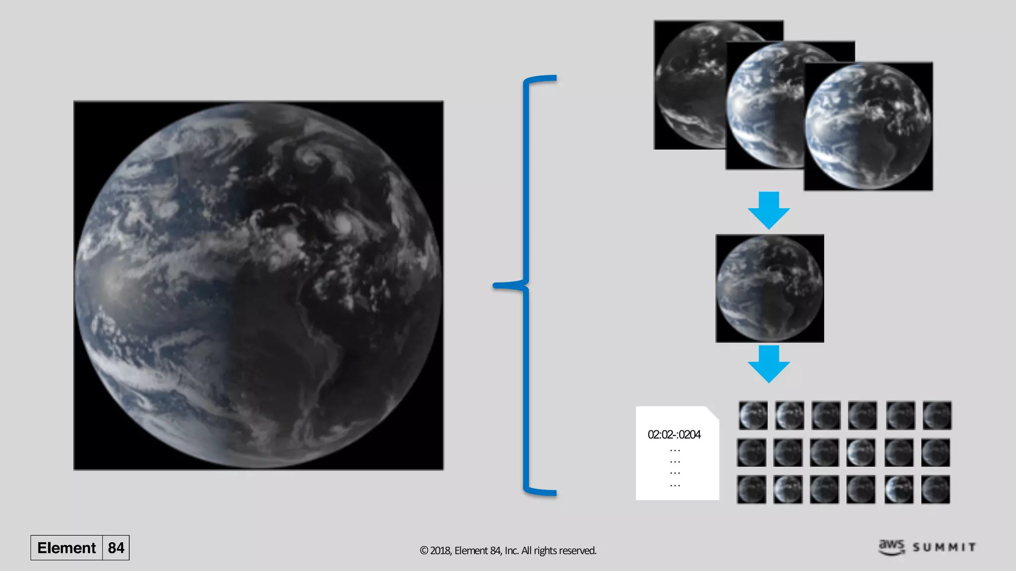 ©2018, Element84, Inc. All rightsreserved.
02:02-:0204
…
…
…
…
 