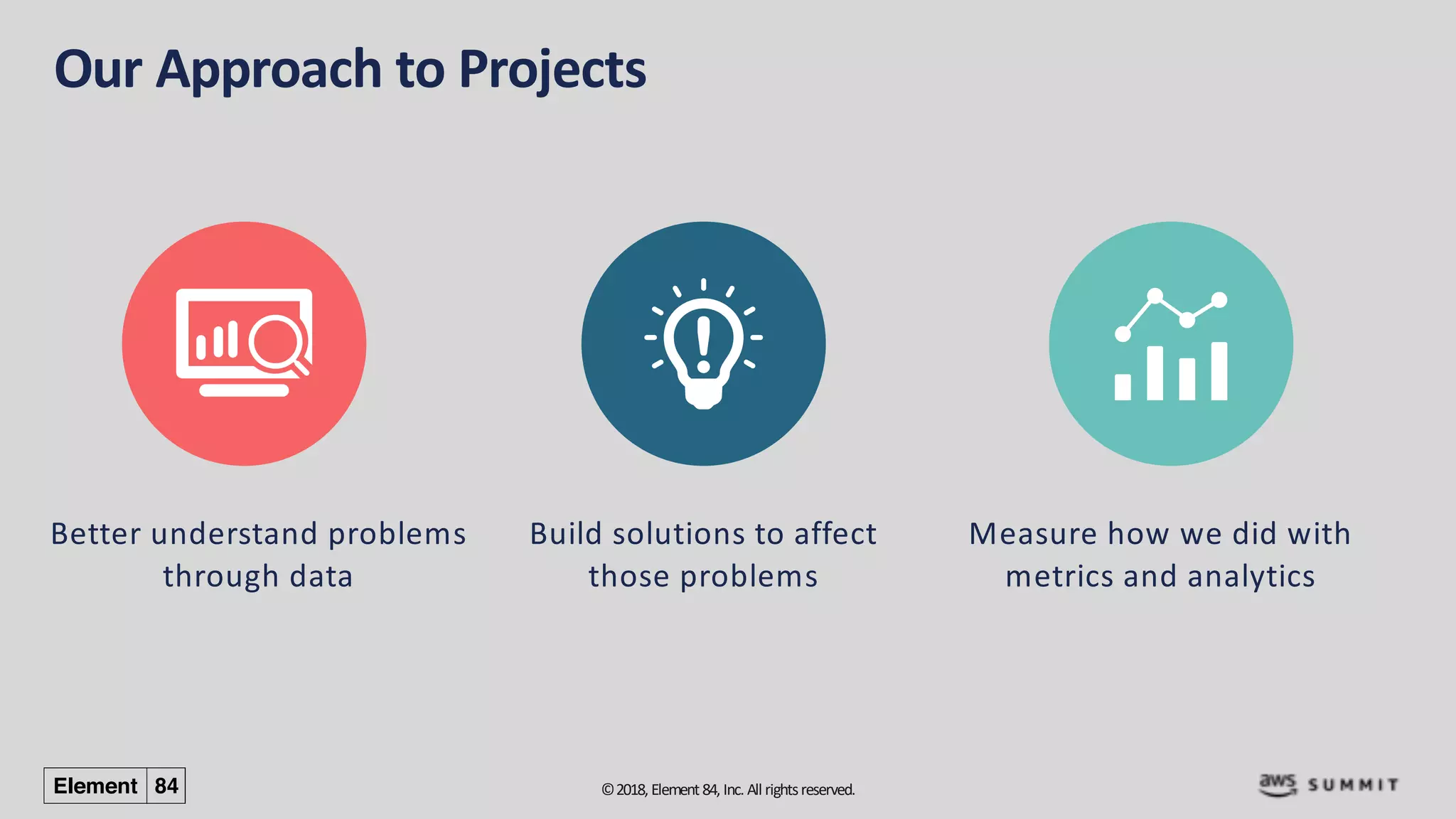 ©2018, Element84, Inc. All rightsreserved.
Our Approach to Projects
Better understand problems
through data
Build solutions to affect
those problems
Measure how we did with
metrics and analytics
 