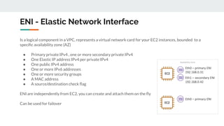 Aws EC2 ENI, ENA, EFA | PPT