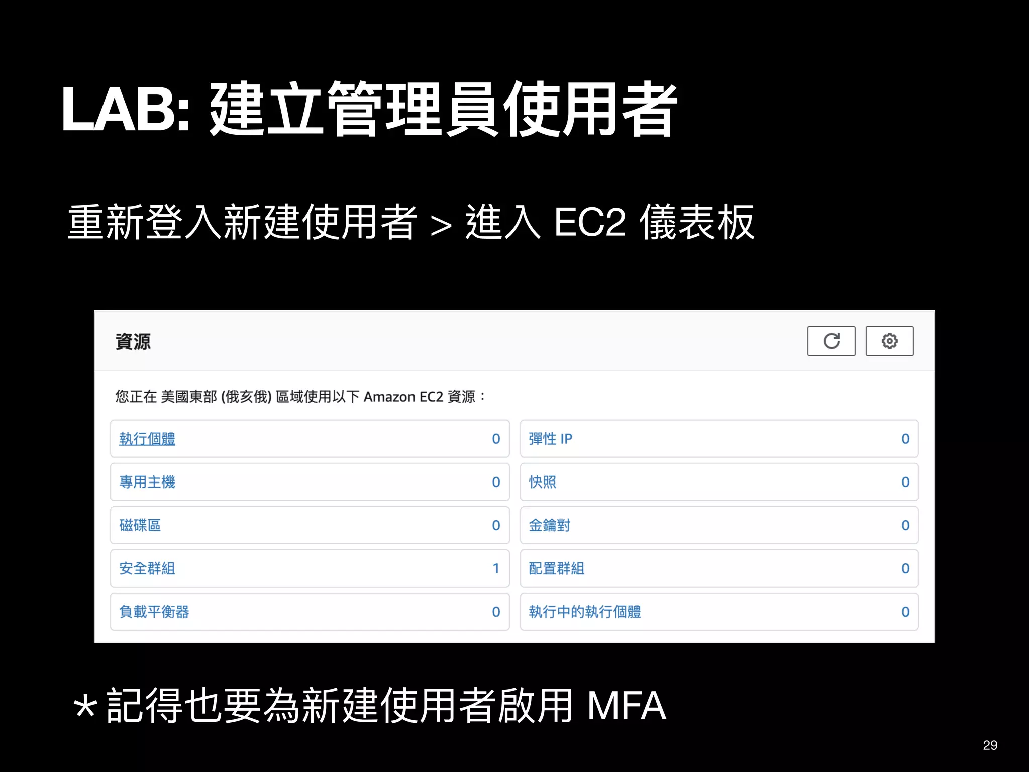 29
LAB: 建立管理員使⽤者
重新登入新建使⽤者 > 進入 EC2 儀表板
＊記得也要為新建使⽤者啟⽤ MFA
 