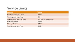 Service Limits
Resource Limits
Max Repositories per Account 1,000
Max Images per Repository 500
Max Number of Layers Per Image 127 (Current Docker Limit)
Max Layer Part Size 10 MiB
Min Layer Part Size 5 MiB
Max Number of Layer Parts 1,000
 